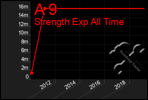 Total Graph of A 9