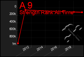 Total Graph of A 9