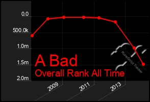 Total Graph of A Bad