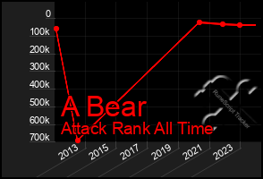 Total Graph of A Bear