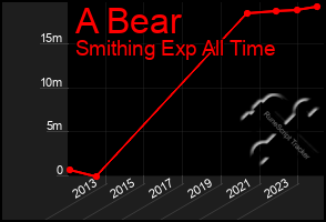 Total Graph of A Bear
