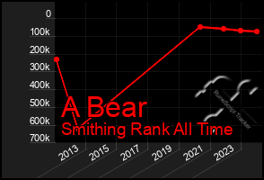 Total Graph of A Bear