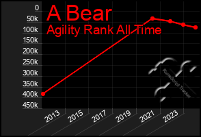 Total Graph of A Bear