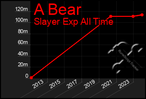 Total Graph of A Bear