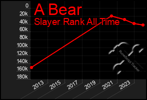 Total Graph of A Bear