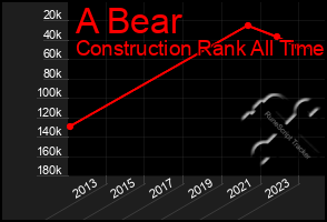Total Graph of A Bear