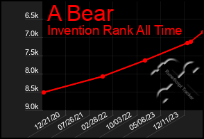 Total Graph of A Bear