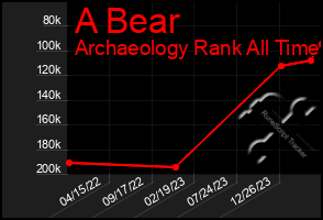 Total Graph of A Bear
