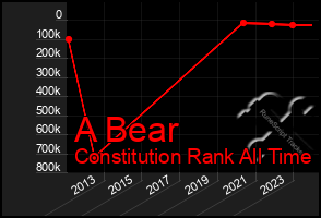 Total Graph of A Bear