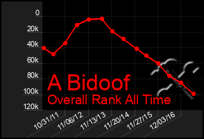 Total Graph of A Bidoof