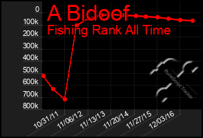 Total Graph of A Bidoof