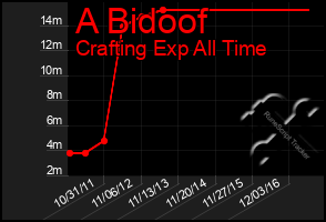 Total Graph of A Bidoof