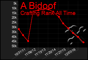 Total Graph of A Bidoof