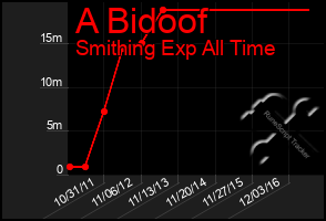 Total Graph of A Bidoof