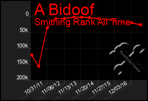 Total Graph of A Bidoof