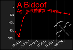 Total Graph of A Bidoof