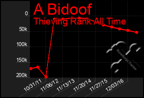 Total Graph of A Bidoof