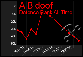 Total Graph of A Bidoof