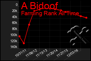 Total Graph of A Bidoof