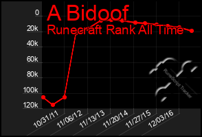 Total Graph of A Bidoof