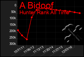 Total Graph of A Bidoof