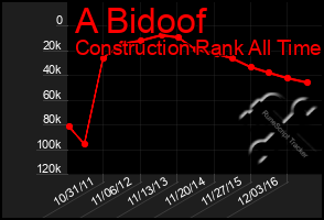 Total Graph of A Bidoof