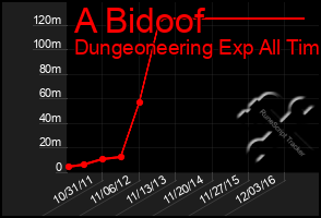 Total Graph of A Bidoof