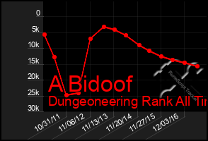 Total Graph of A Bidoof