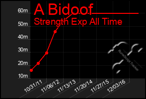 Total Graph of A Bidoof