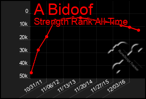 Total Graph of A Bidoof