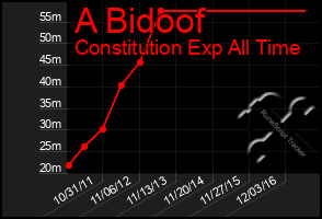 Total Graph of A Bidoof