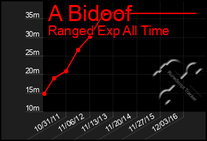 Total Graph of A Bidoof