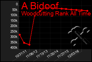 Total Graph of A Bidoof