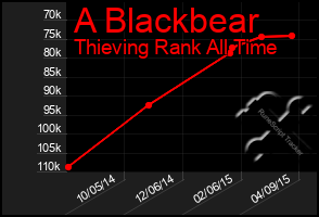 Total Graph of A Blackbear