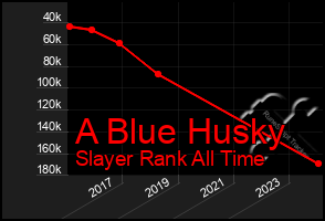 Total Graph of A Blue Husky