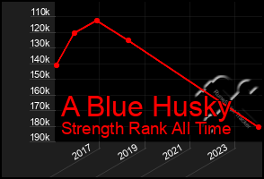 Total Graph of A Blue Husky