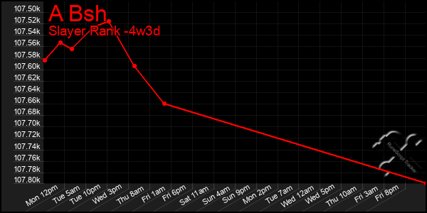 Last 31 Days Graph of A Bsh