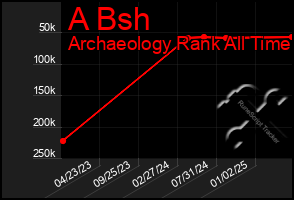 Total Graph of A Bsh