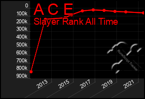 Total Graph of A C E