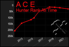 Total Graph of A C E