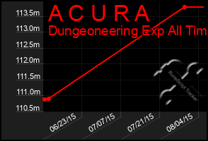 Total Graph of A C U R A