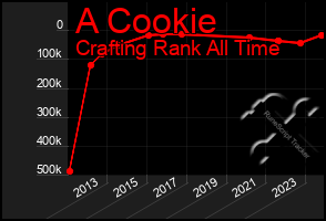 Total Graph of A Cookie
