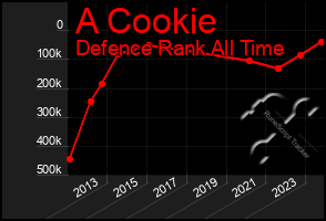 Total Graph of A Cookie