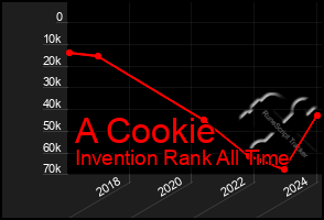 Total Graph of A Cookie