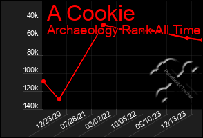 Total Graph of A Cookie