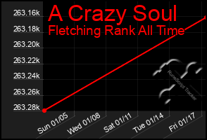 Total Graph of A Crazy Soul