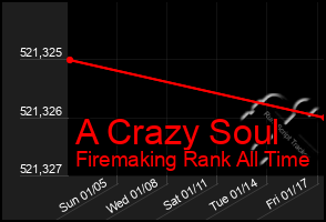 Total Graph of A Crazy Soul