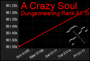 Total Graph of A Crazy Soul