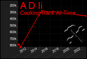 Total Graph of A D Ii