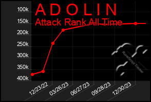 Total Graph of A D O L I N